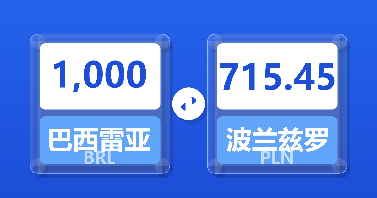 1,000巴西雷亚尔兑波兰兹罗提
