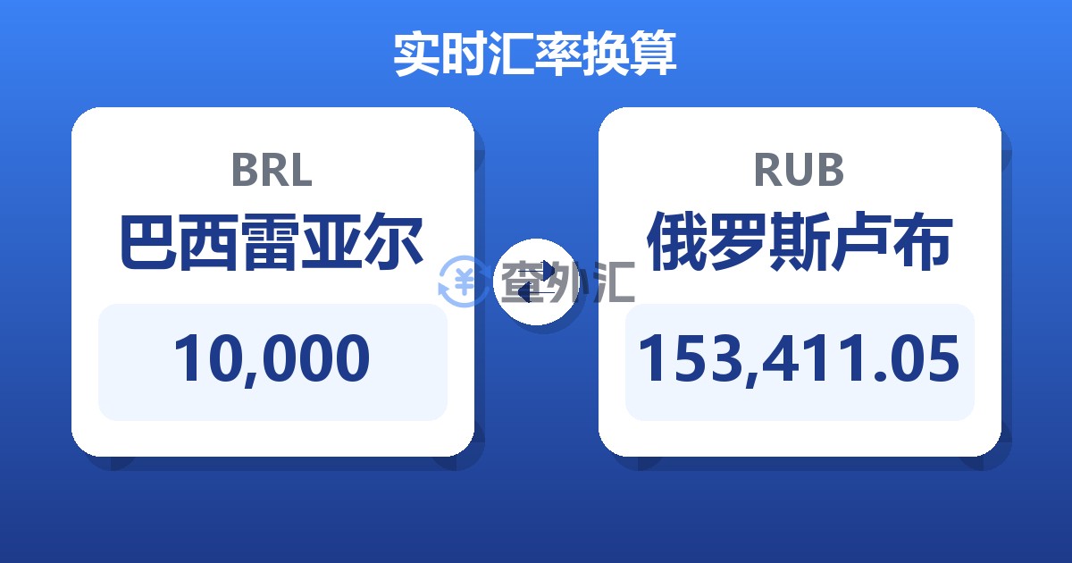 10,000巴西雷亚尔兑俄罗斯卢布