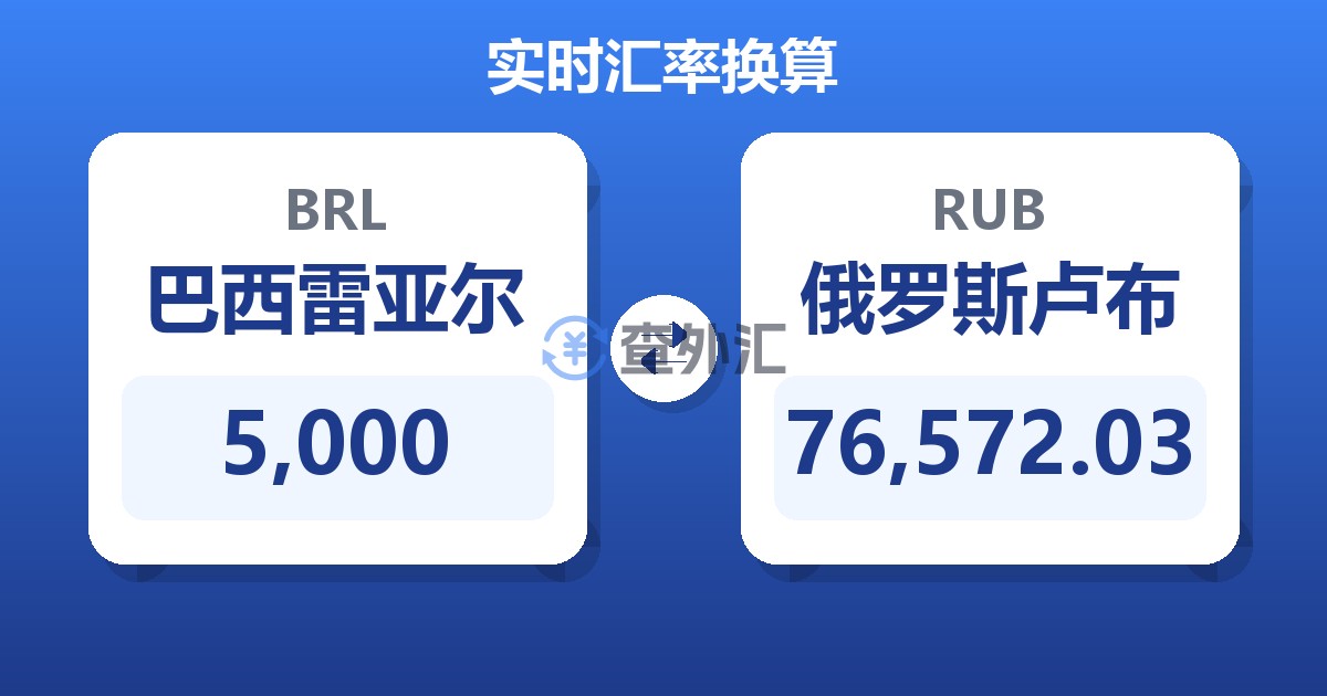 5,000巴西雷亚尔兑俄罗斯卢布