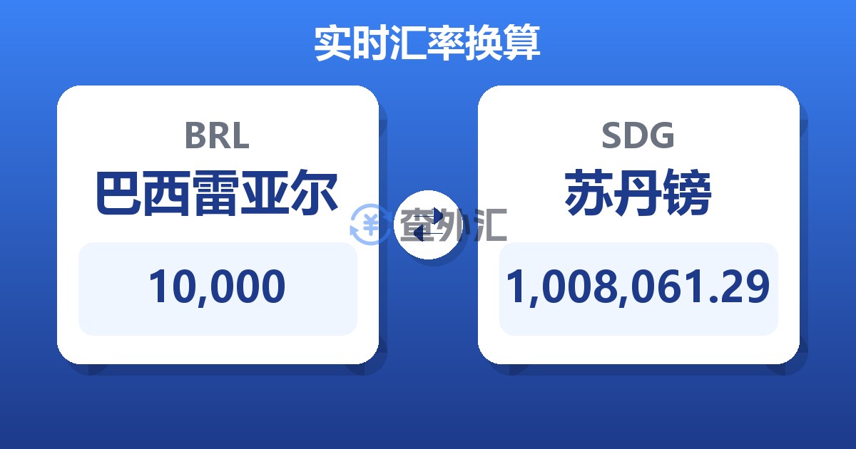 10,000巴西雷亚尔兑苏丹镑