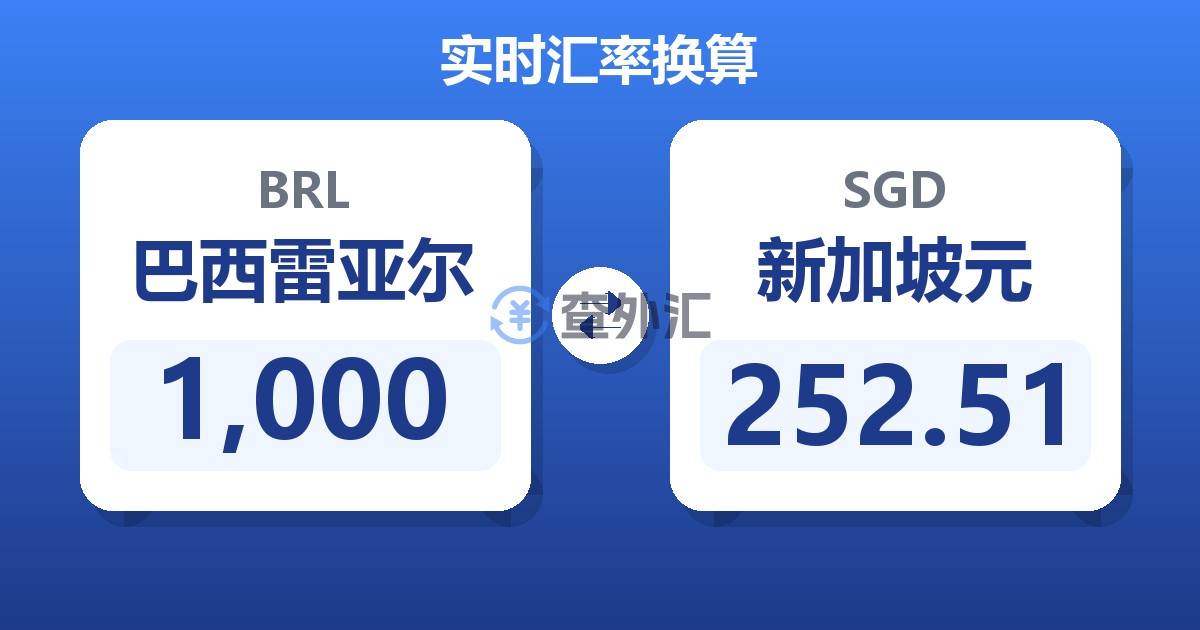 1,000巴西雷亚尔兑新加坡元