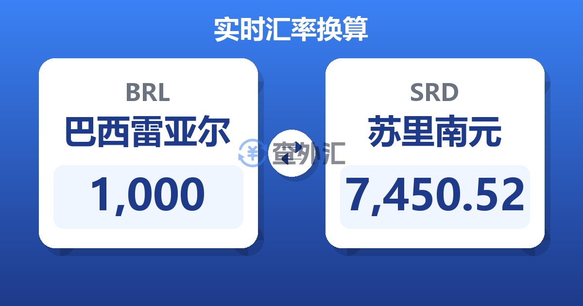 1,000巴西雷亚尔兑苏里南元