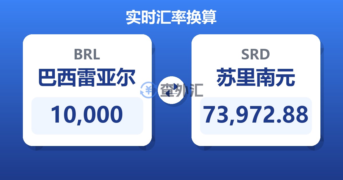 10,000巴西雷亚尔兑苏里南元