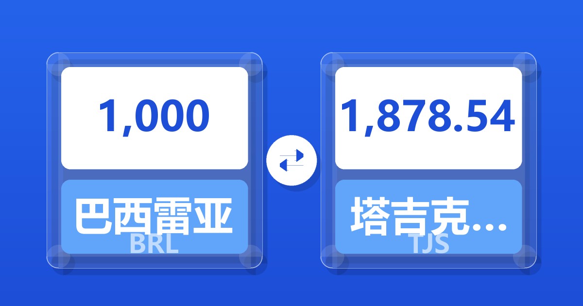 1,000巴西雷亚尔兑塔吉克斯坦索莫尼