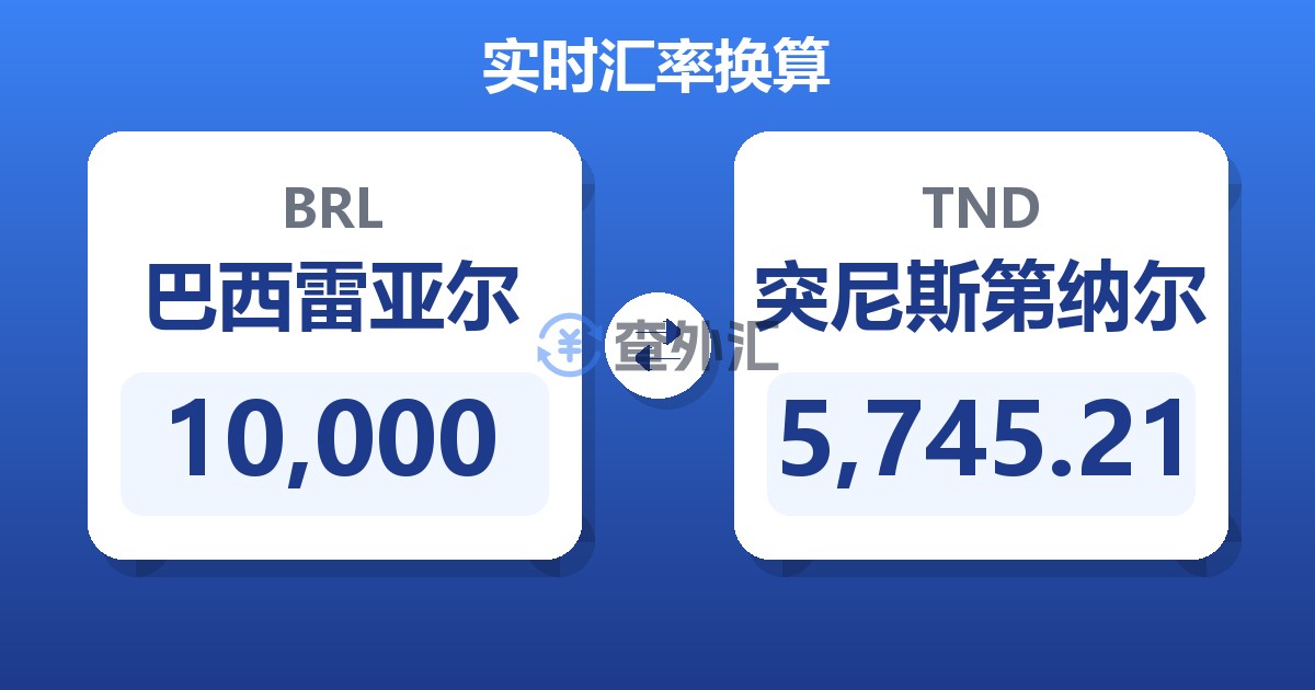 10,000巴西雷亚尔兑突尼斯第纳尔