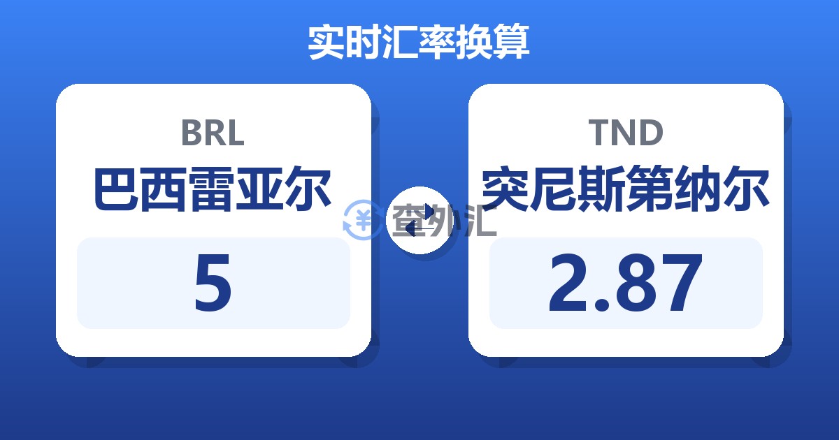 5巴西雷亚尔兑突尼斯第纳尔