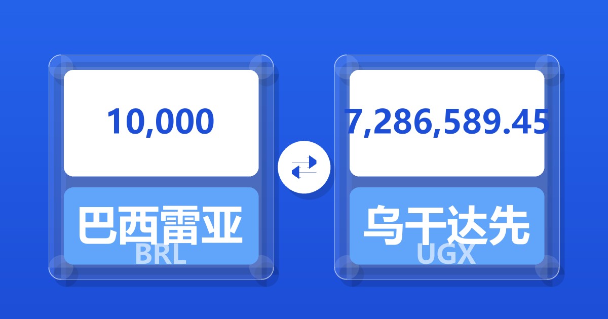 10,000巴西雷亚尔兑乌干达先令