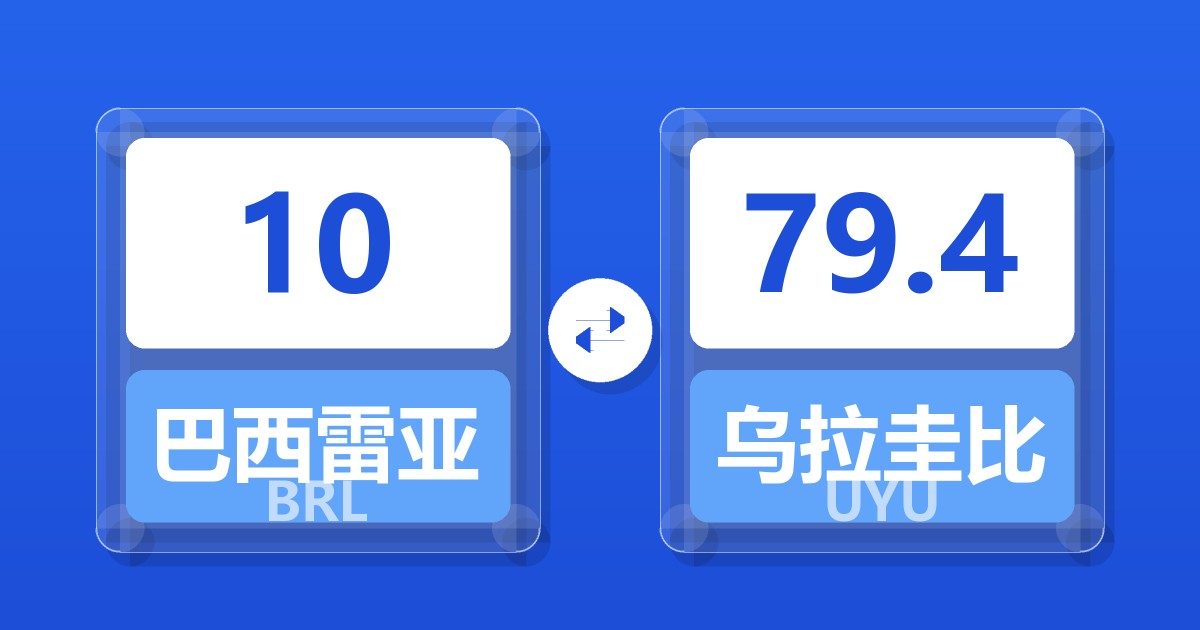 10巴西雷亚尔兑乌拉圭比索