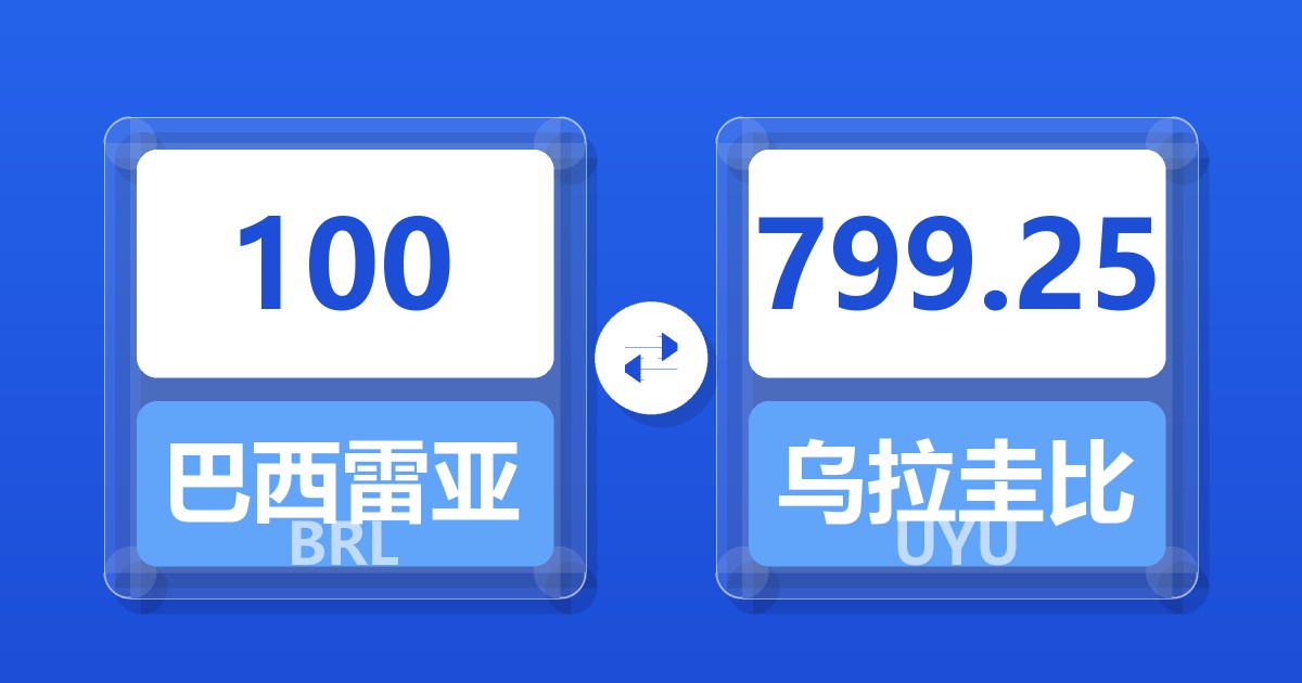 100巴西雷亚尔兑乌拉圭比索