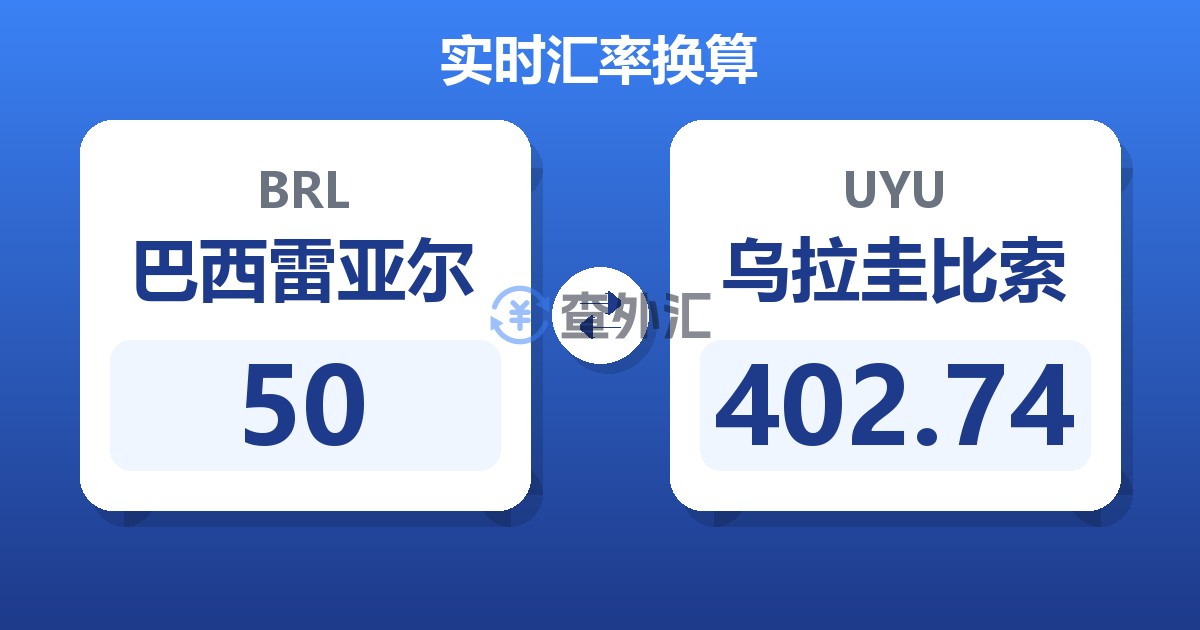 50巴西雷亚尔兑乌拉圭比索