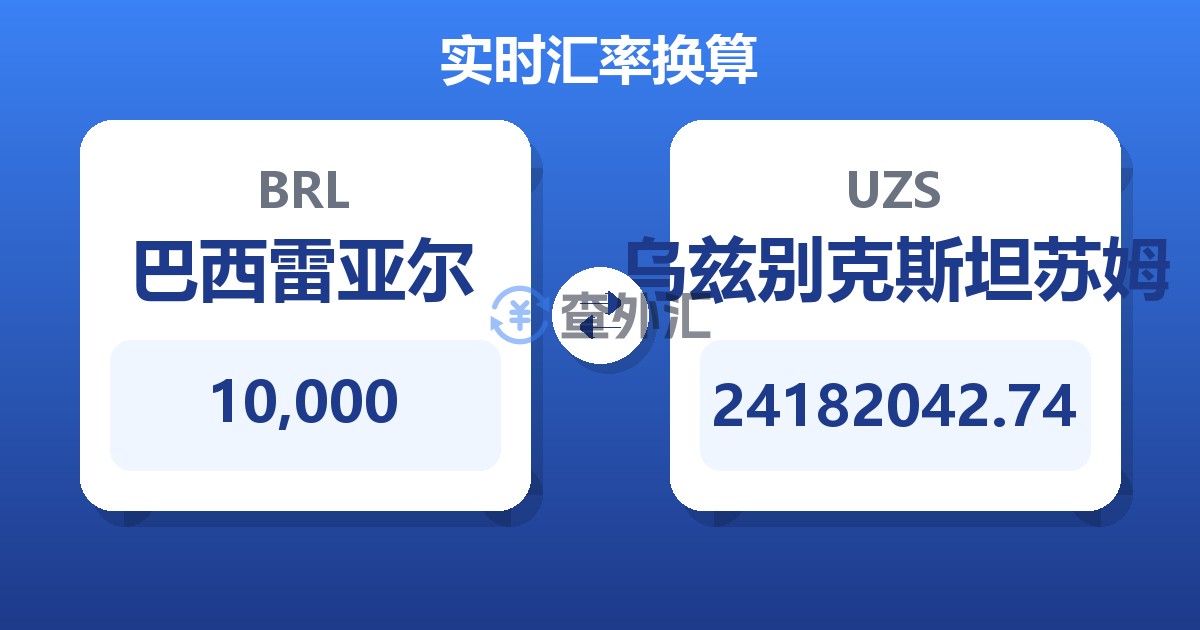 10,000巴西雷亚尔兑乌兹别克斯坦苏姆