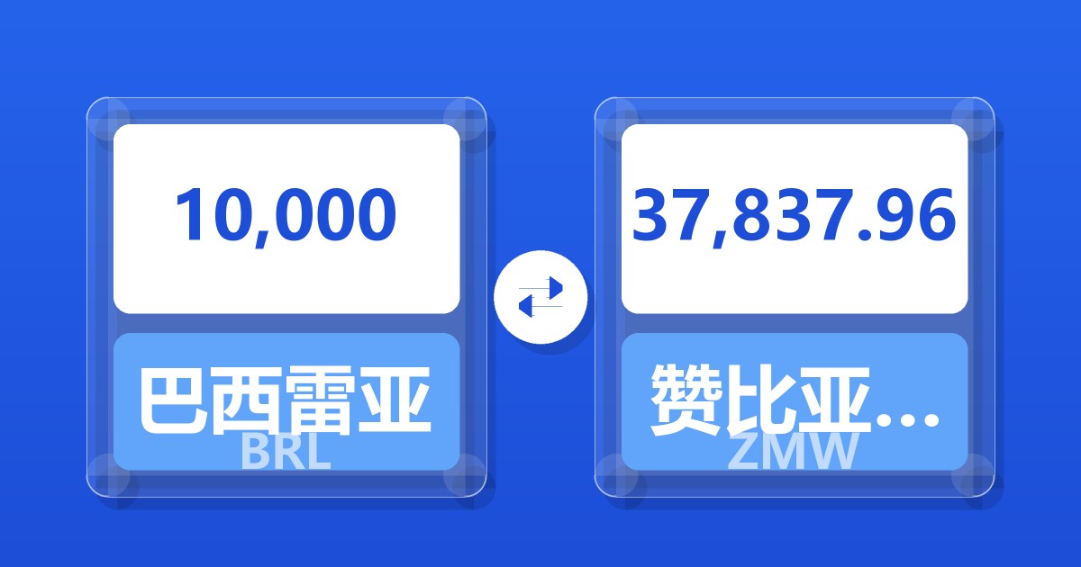 10,000巴西雷亚尔兑赞比亚克瓦查