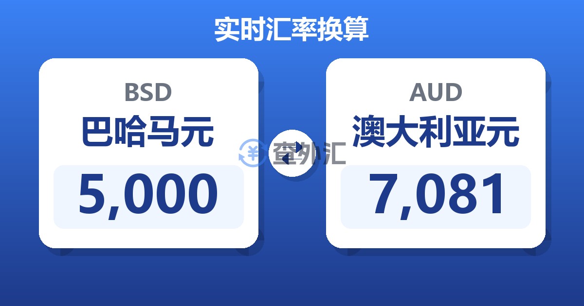 5,000巴哈马元兑澳大利亚元