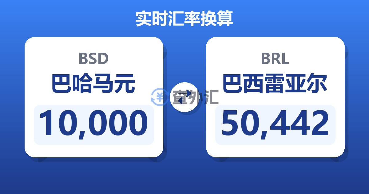 10,000巴哈马元兑巴西雷亚尔