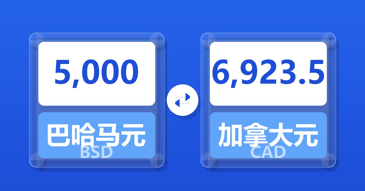 5,000巴哈马元兑加拿大元