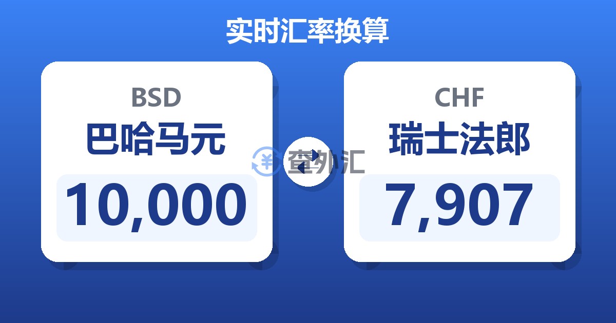 10,000巴哈马元兑瑞士法郎