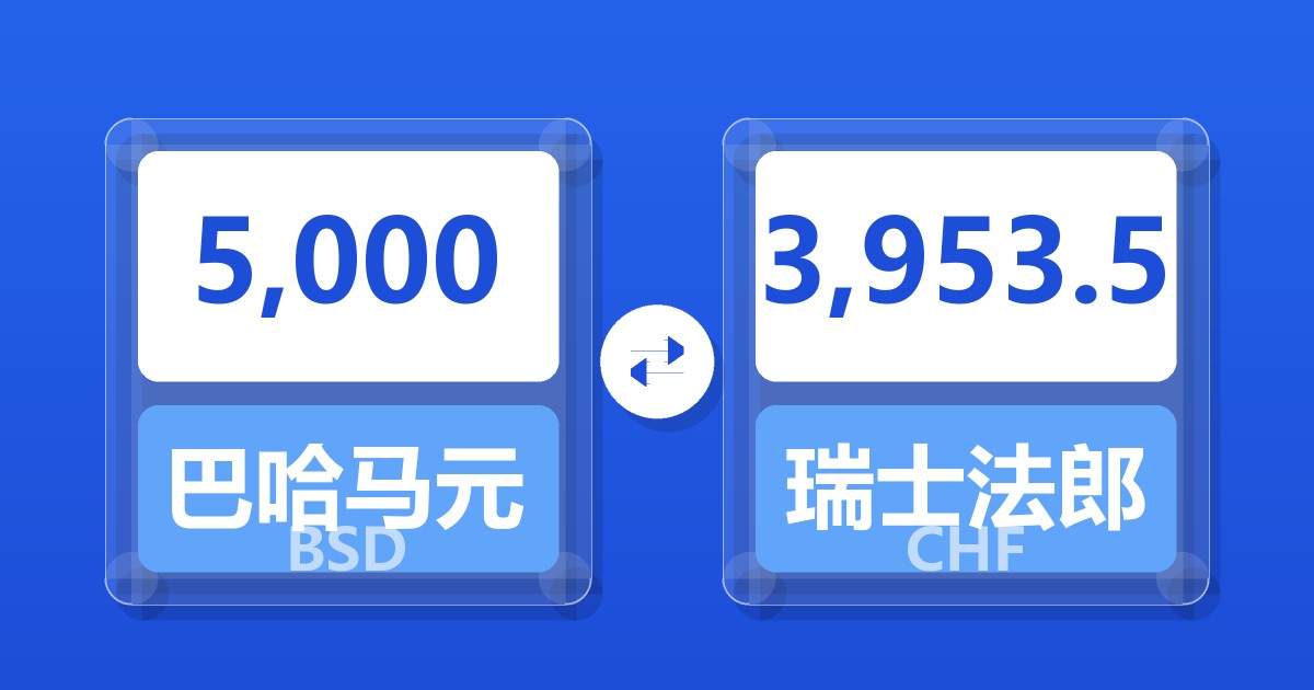 5,000巴哈马元兑瑞士法郎