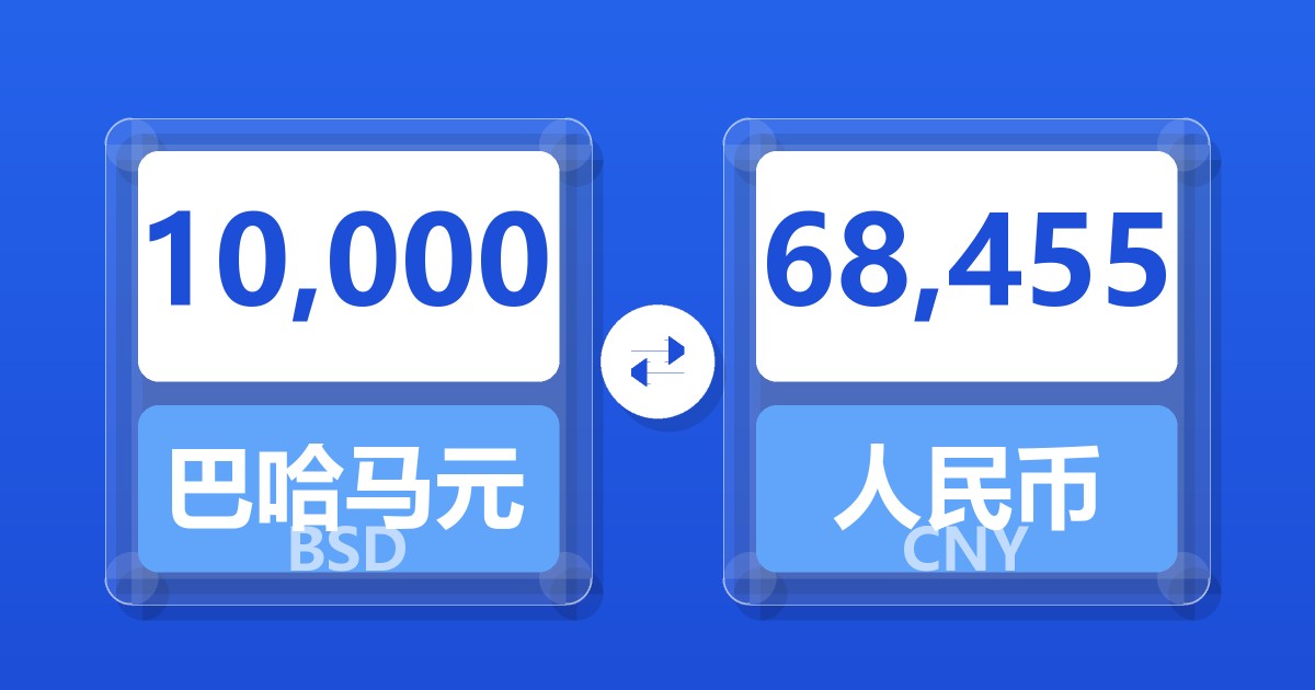 10,000巴哈马元兑人民币