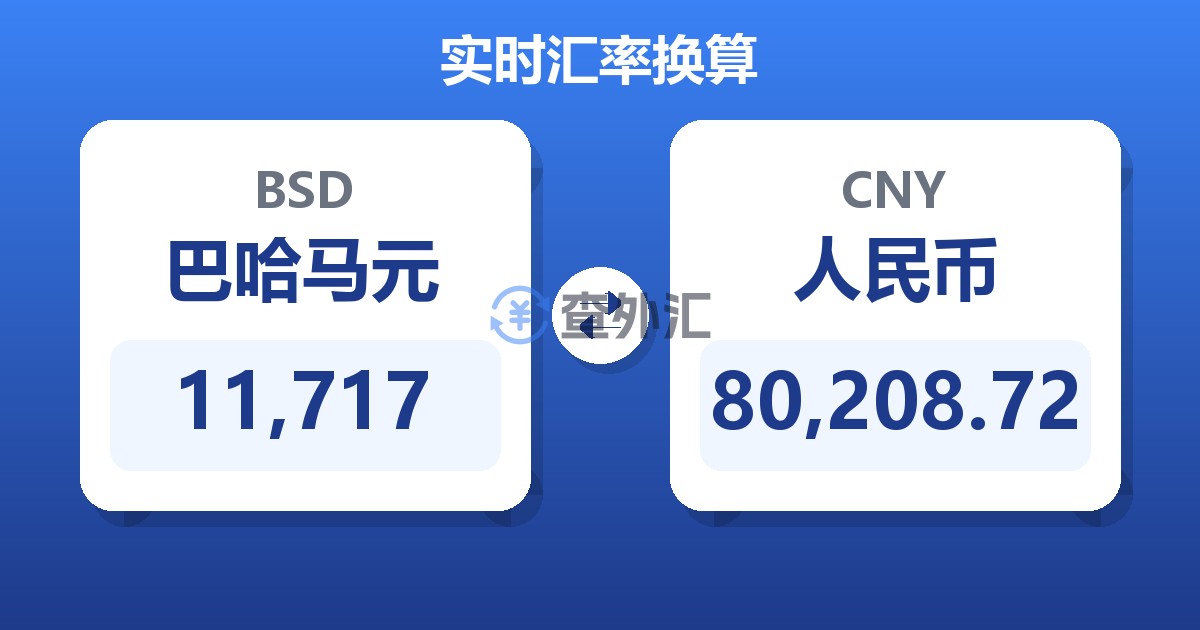 11,717巴哈马元兑人民币