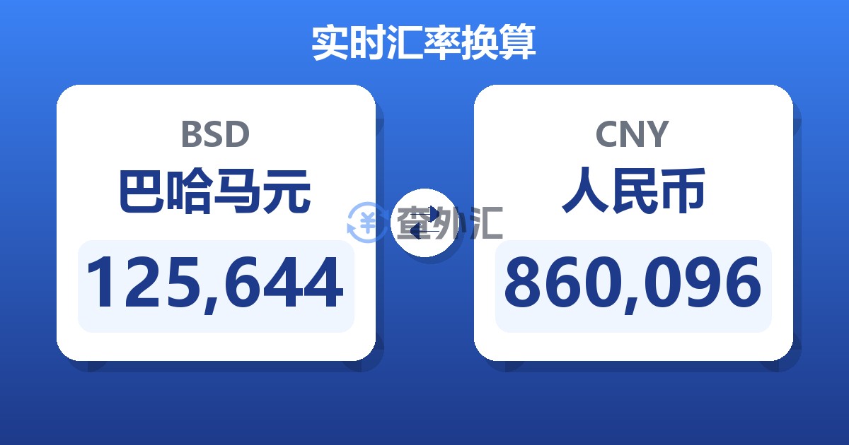 125,644巴哈马元兑人民币