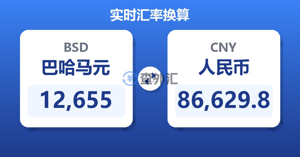 12,655巴哈马元兑人民币