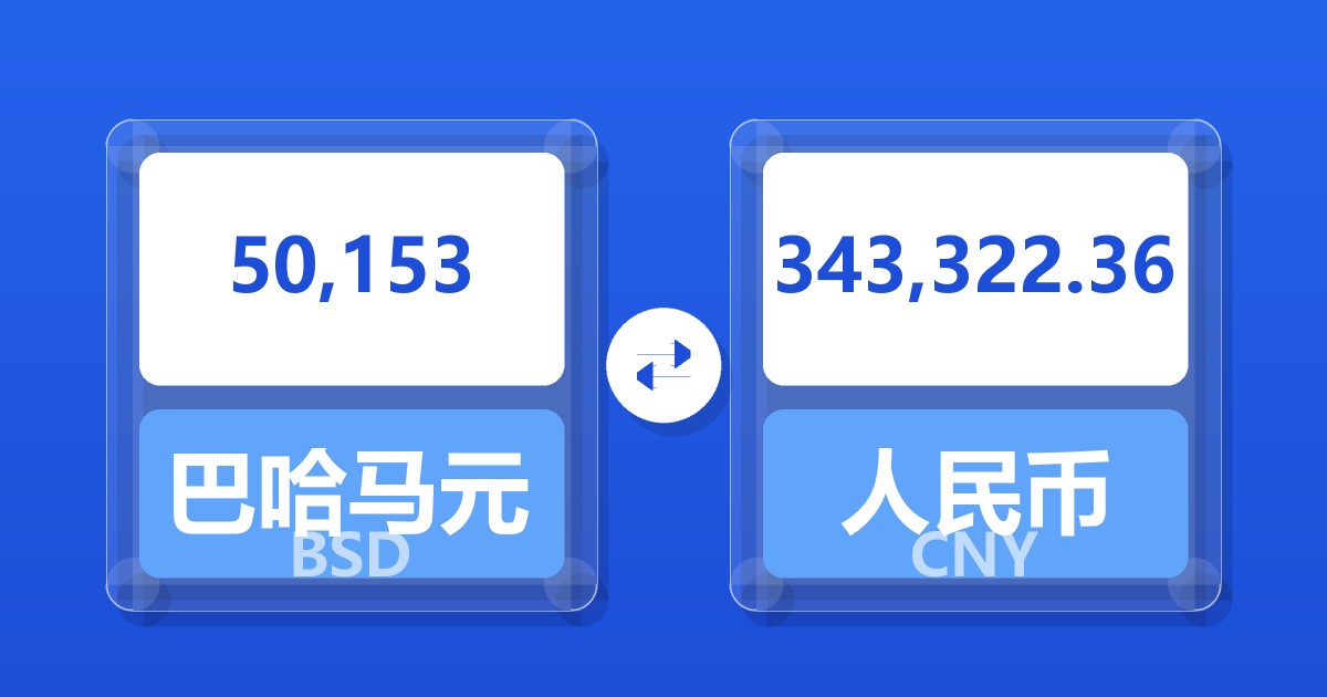 50,153巴哈马元兑人民币