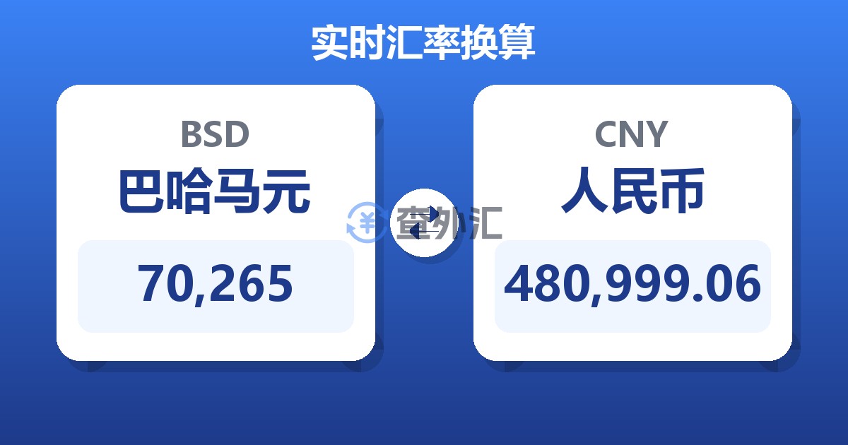70,265巴哈马元兑人民币