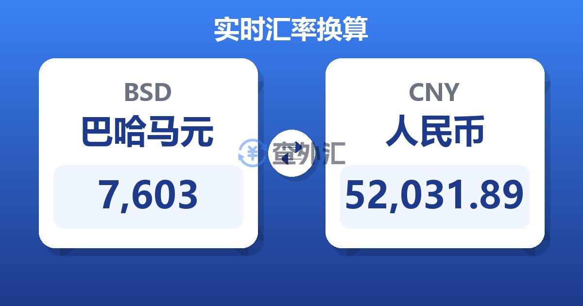 7,603巴哈马元兑人民币