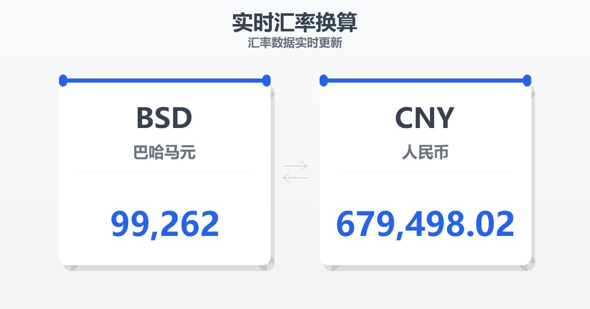 99,262巴哈马元兑人民币