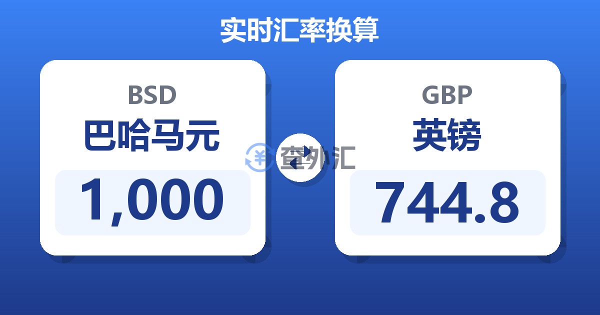 1,000巴哈马元兑英镑