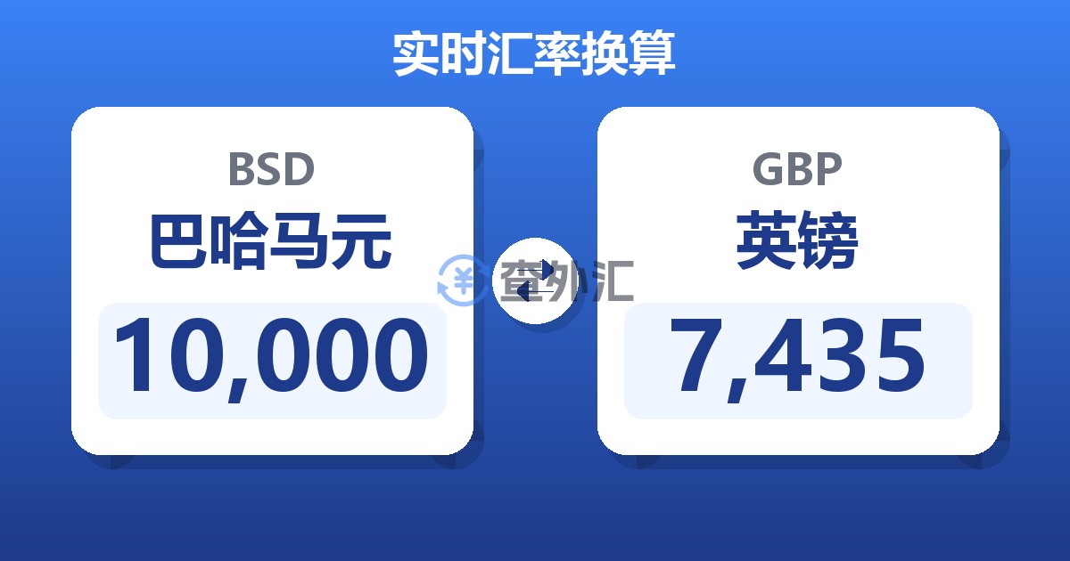 10,000巴哈马元兑英镑