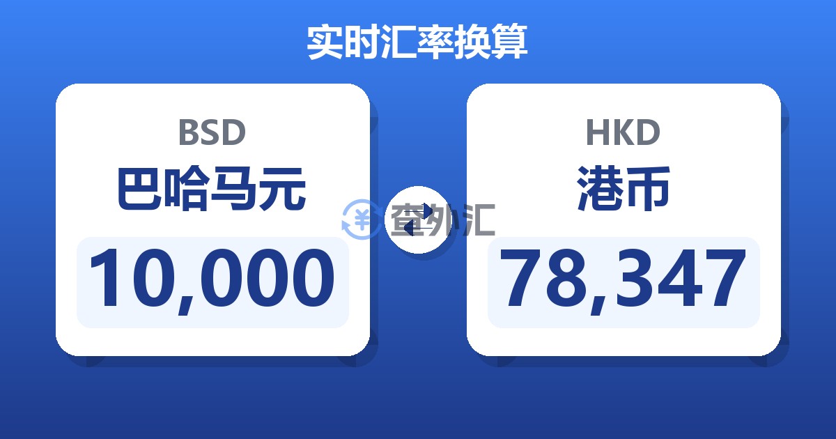 10,000巴哈马元兑港币