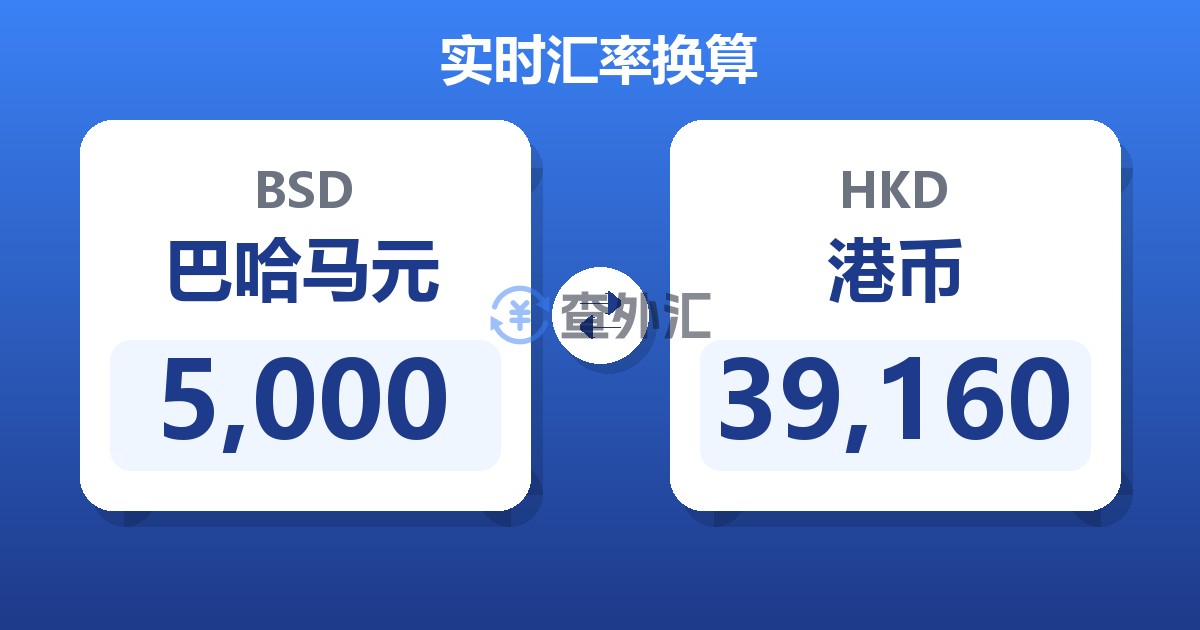5,000巴哈马元兑港币