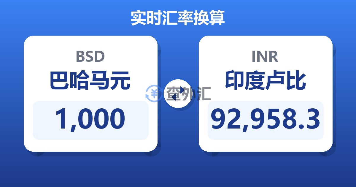 1,000巴哈马元兑印度卢比