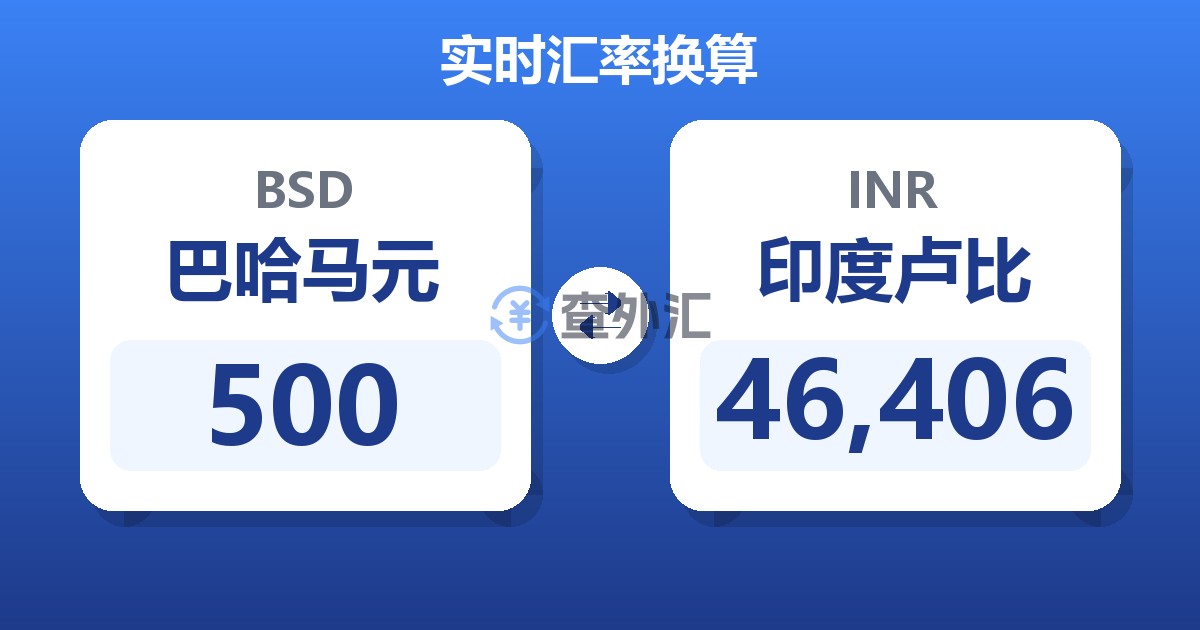 500巴哈马元兑印度卢比