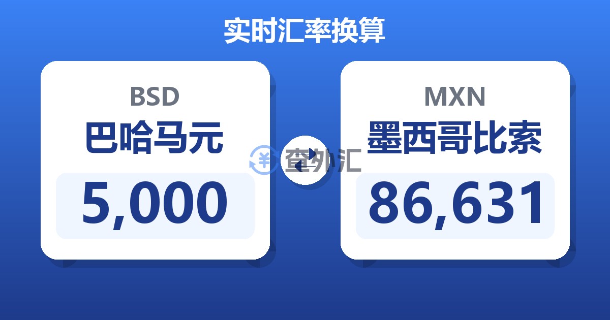 5,000巴哈马元兑墨西哥比索