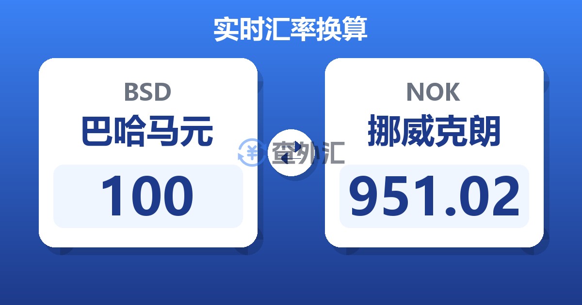 100巴哈马元兑挪威克朗