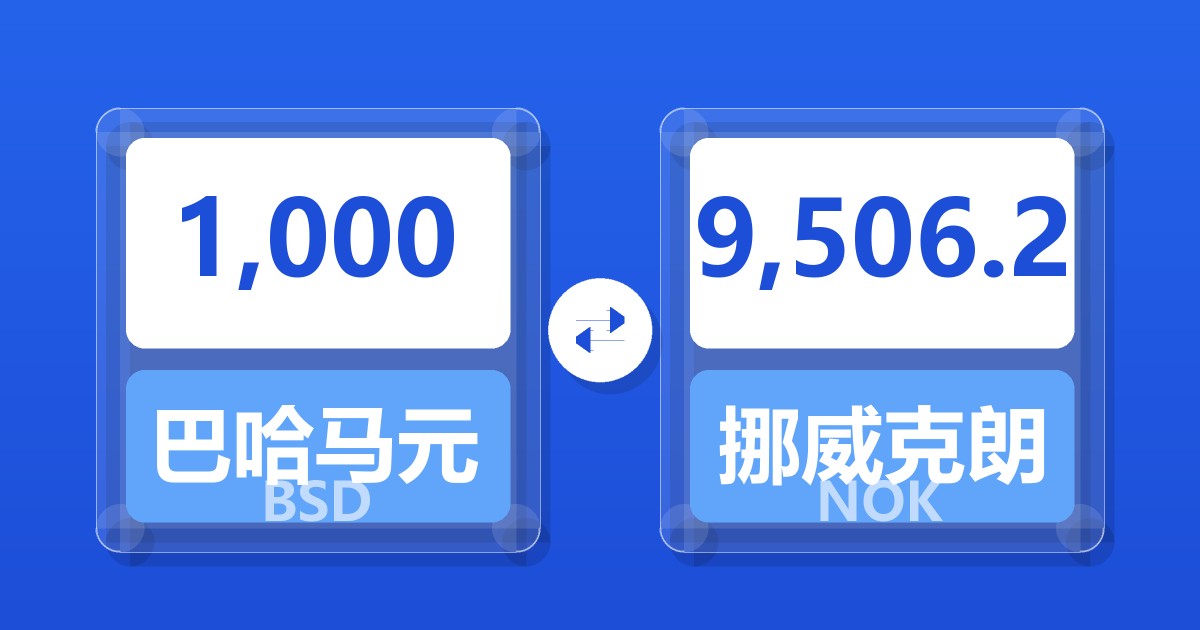 1,000巴哈马元兑挪威克朗