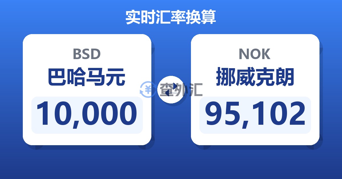 10,000巴哈马元兑挪威克朗