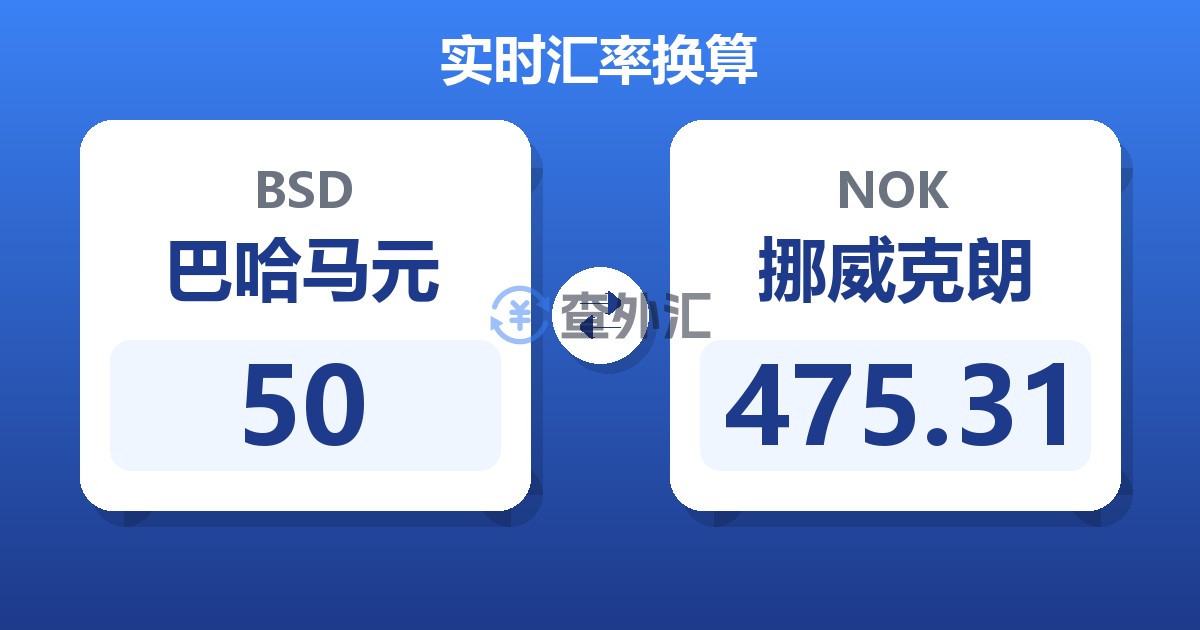 50巴哈马元兑挪威克朗