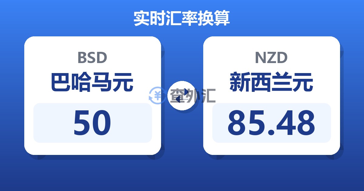 50巴哈马元兑新西兰元