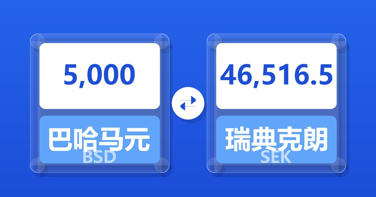 5,000巴哈马元兑瑞典克朗