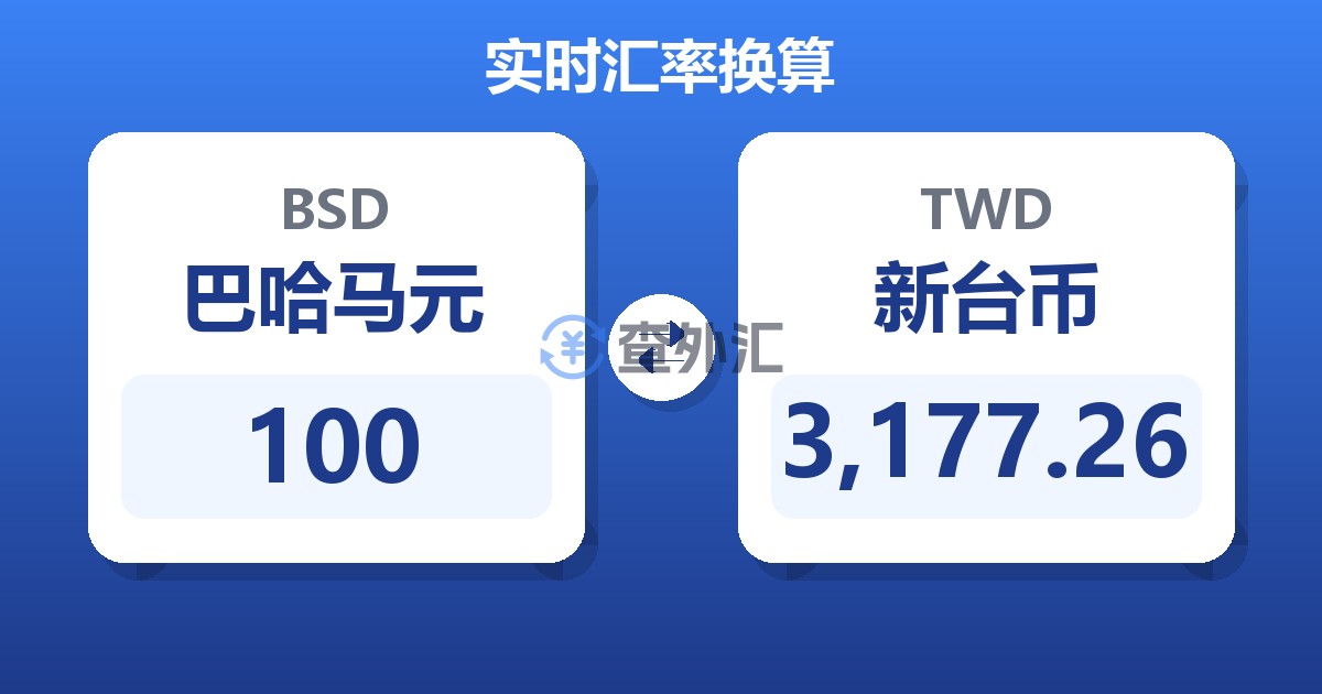 100巴哈马元兑新台币