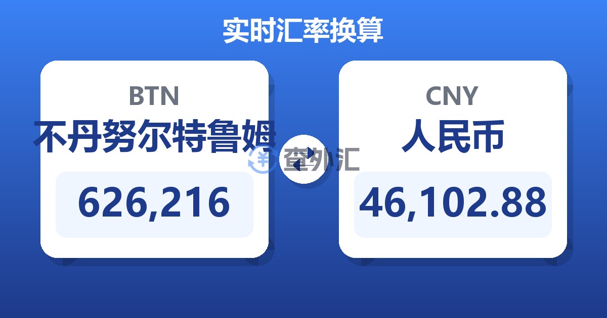626,216不丹努尔特鲁姆兑人民币