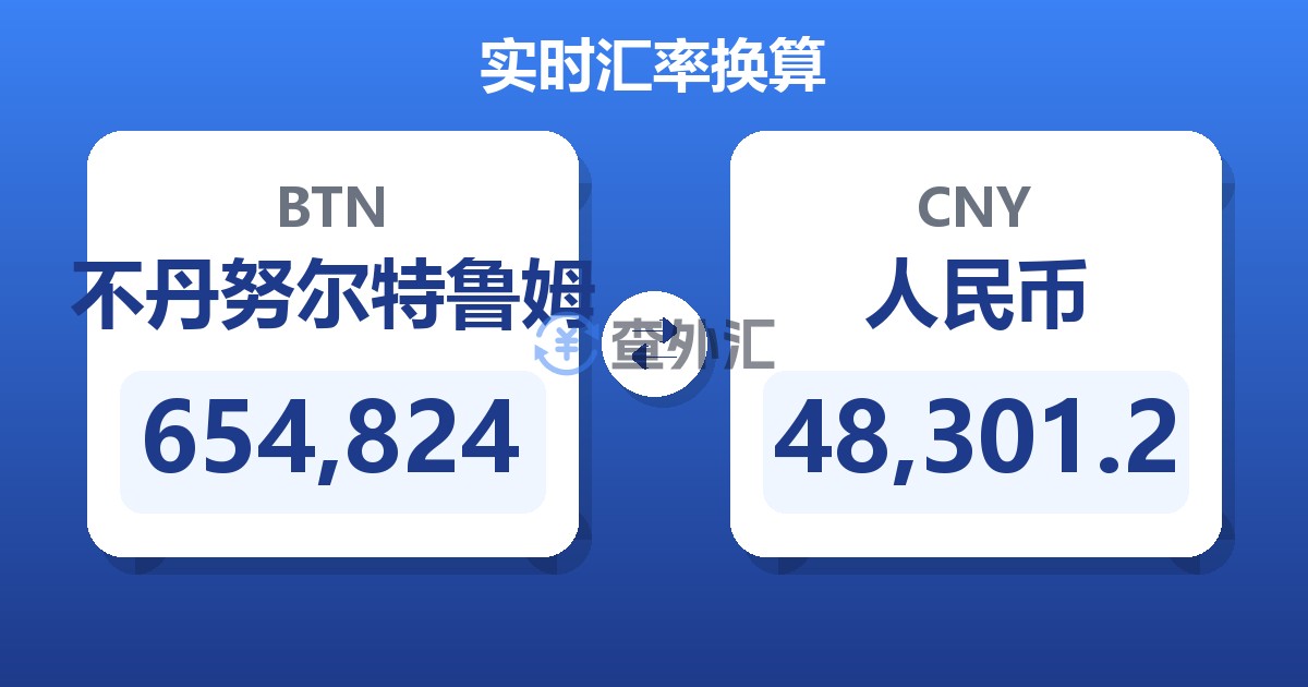 654,824不丹努尔特鲁姆兑人民币