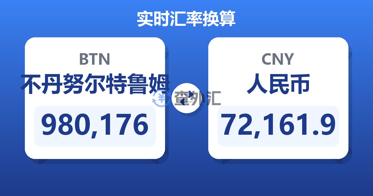 980,176不丹努尔特鲁姆兑人民币