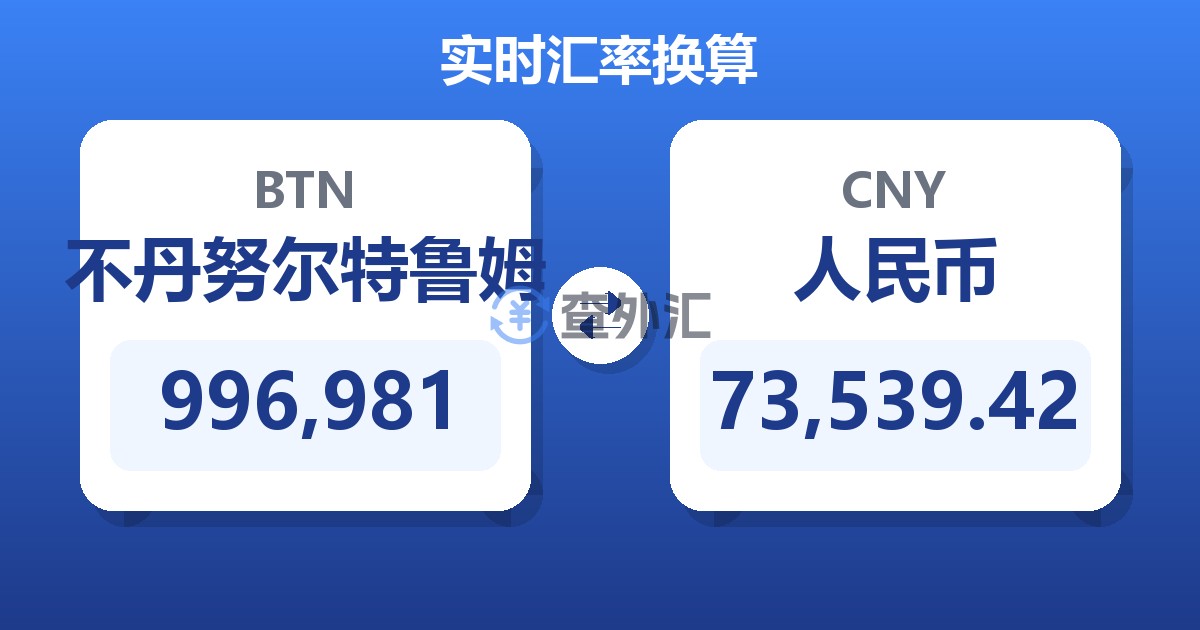 996,981不丹努尔特鲁姆兑人民币