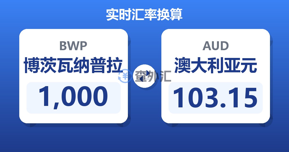 1,000博茨瓦纳普拉兑澳大利亚元