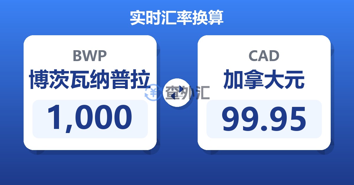 1,000博茨瓦纳普拉兑加拿大元