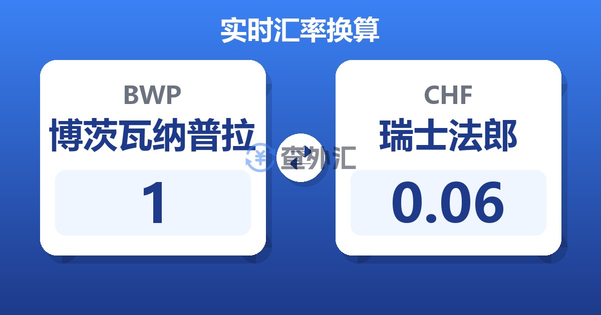 1博茨瓦纳普拉兑瑞士法郎